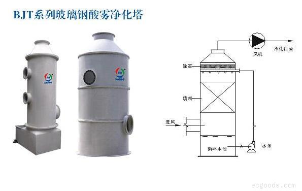 廢氣處理(lǐ)塔